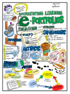 Innovative Assessments for Better Reading & Writing Support (K-12 Online Learning)
