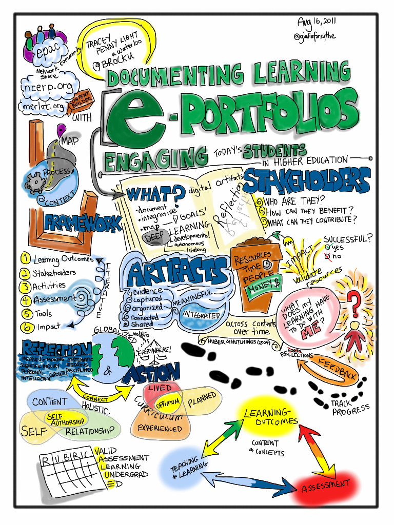 Innovative Assessments for Better Reading & Writing Support (K-12 Online Learning)