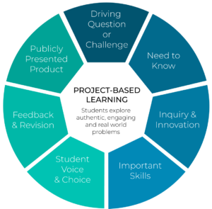Project-Based Learning